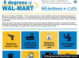 A new website, Six Degrees of Walmart charts Walmart's political contributions and lobbying efforts in the United States.