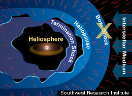 The heliosphere is the region of space dominated by the Sun that cocoons Earth and the other planets.