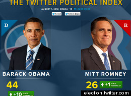 Twitter lanzó una nueva herramienta que analiza los tweets diarios que citan a los candidatos presidenciales.