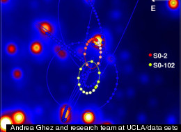 The orbits of stars within the central arcsecond of our galaxy. In the background, the central portion of a diffraction-limited image taken in 2012 is displayed. Image released October 4, 2012. Credit: Andrea Ghez and research team at UCLA/data sets obtained with W. M. Keck Telescopes